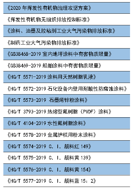 重磅丨這些政策標(biāo)準(zhǔn)7月1日起執(zhí)行，大批膠企、涂企將受影響！