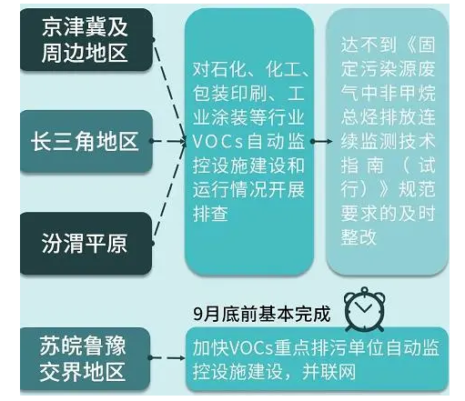 重磅丨這些政策標(biāo)準(zhǔn)7月1日起執(zhí)行，大批膠企、涂企將受影響！