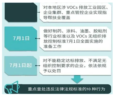 重磅丨這些政策標(biāo)準(zhǔn)7月1日起執(zhí)行，大批膠企、涂企將受影響！